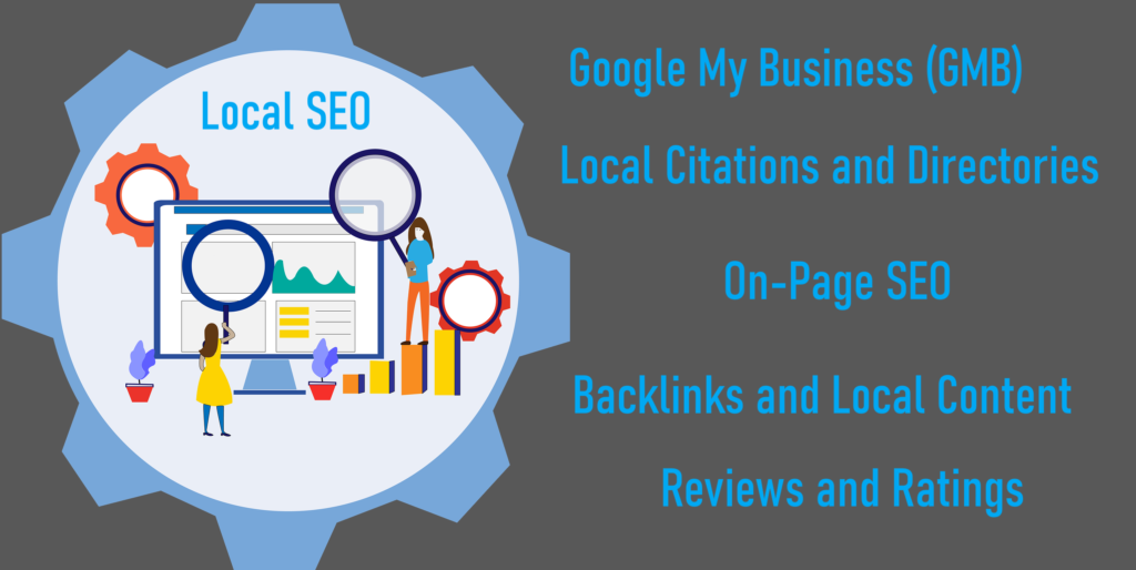 Local SEO: A Comprehensive Guide to Boosting Your Business Locally