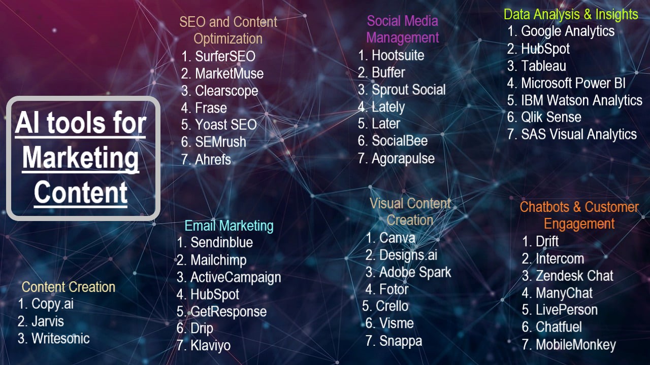 Best 44 AI tools for Marketing Content